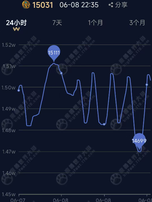 穿越火线ping高用什么加速器教程