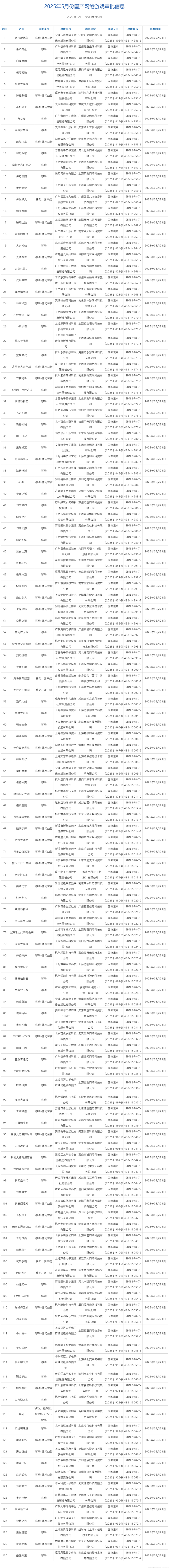 在国外用什么加速器玩游戏教程